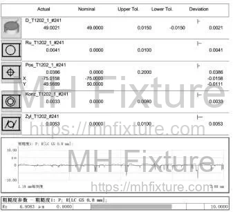 Comprehensive inspection report for crankshaft bore coaxiality, roundness, and cylindricity