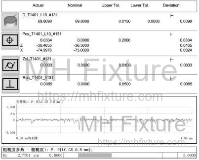 Cylinder bore metrology report showing diameter consistency and surface texture compliance
