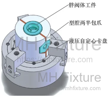 Hydraulic 3-jaw chuck clamping setup schematic for precision turning of industrial castings