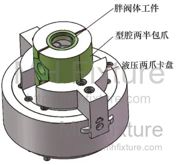 Specialized hydraulic two-jaw enveloping clamping system for irregular-shaped valve housings