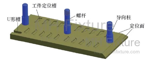 Figure 4: Fixture Base Plate with Positioning Pockets Fixture base plate with 20 positioning pockets