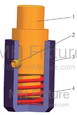 Spring-loaded pressure mechanism for tolerance compensation