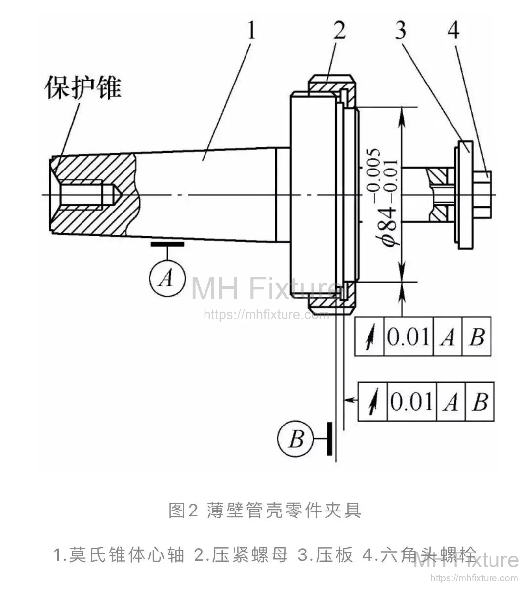 Assembly Drawing of Axial Clamping Fixture: Demonstrating part positioning on the mandrel to eliminate machining deformation