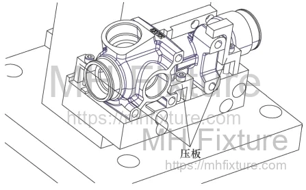 Engineering diagram showing clamping forces aligned directly opposite support points to minimize thin-wall deformation