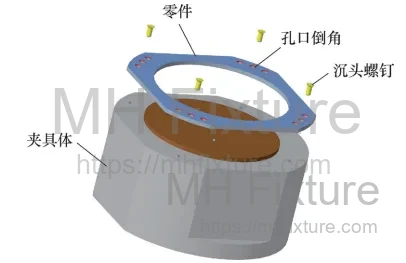 Fixturing of the part